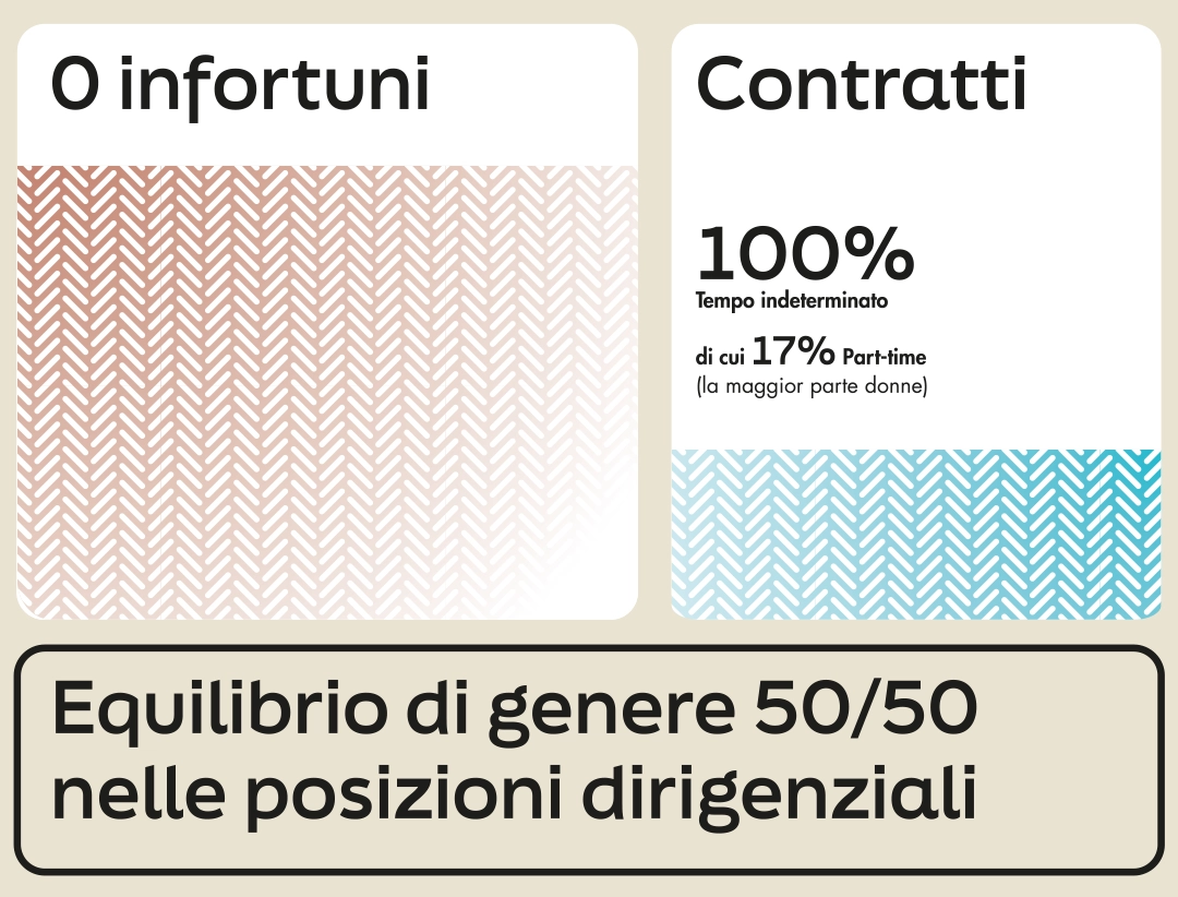 ABS-Group_comunita-persone-2024